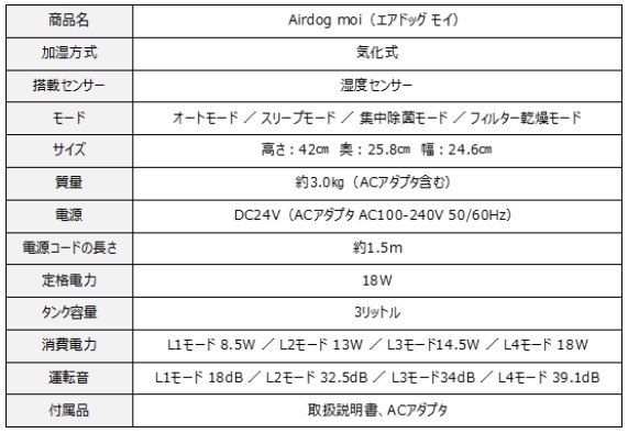 エアドッグmoi 仕様