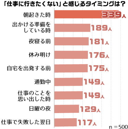 仕事-行きたくない-3