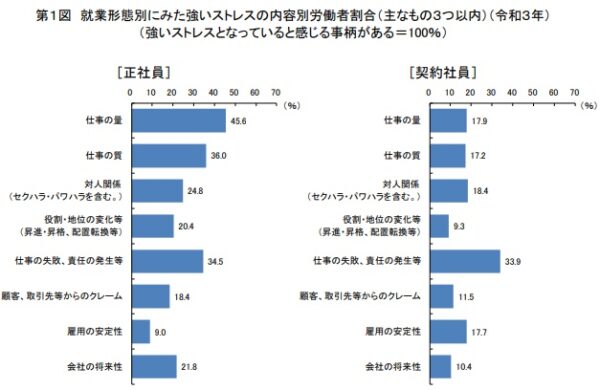 ストレスの内容2-厚労省