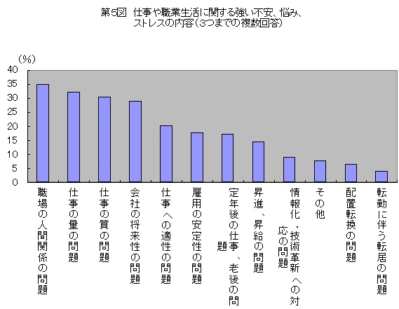 人間関係