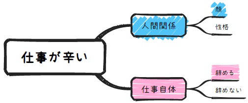 仕事が辛いときの100％分析法