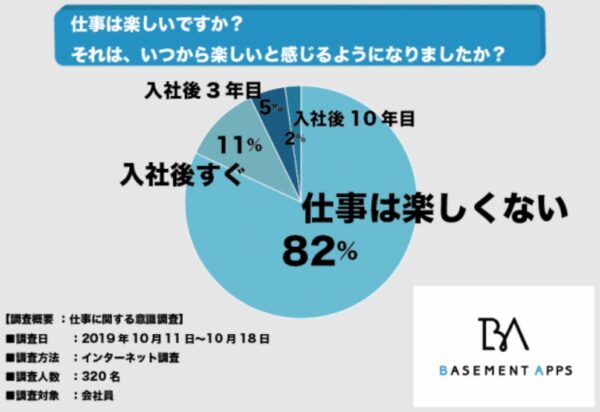 仕事がつまらない？-アンケート