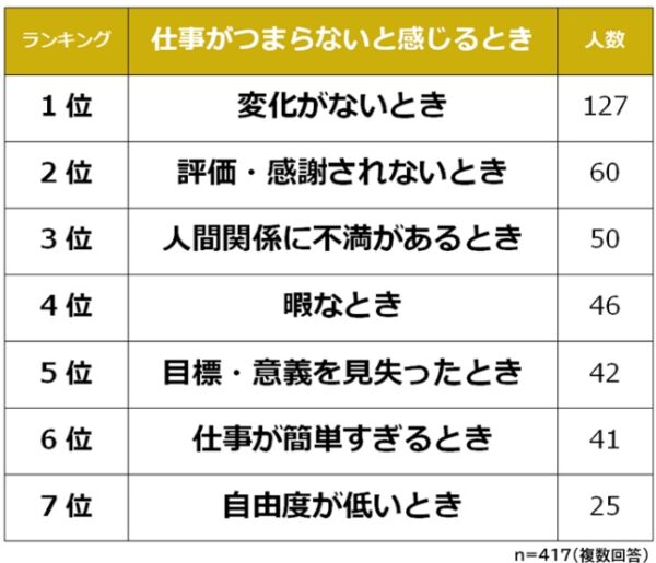 仕事がつまらない理由